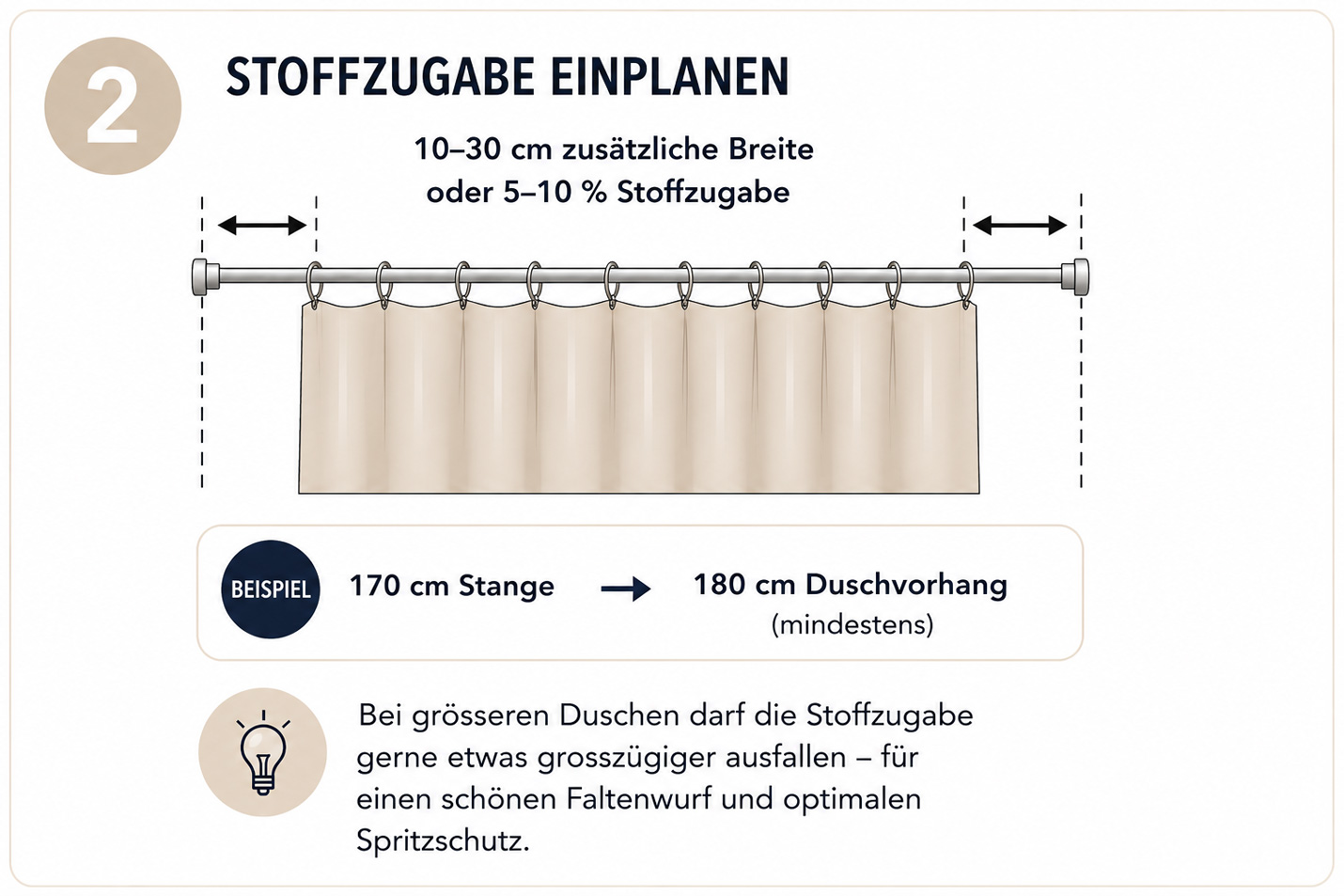 Stoffzugabe beim Duschvorhang berechnen &ndash; 10 bis 30 cm zus&auml;tzliche Breite f&uuml;r optimalen Faltenwurf und Spritzschutz