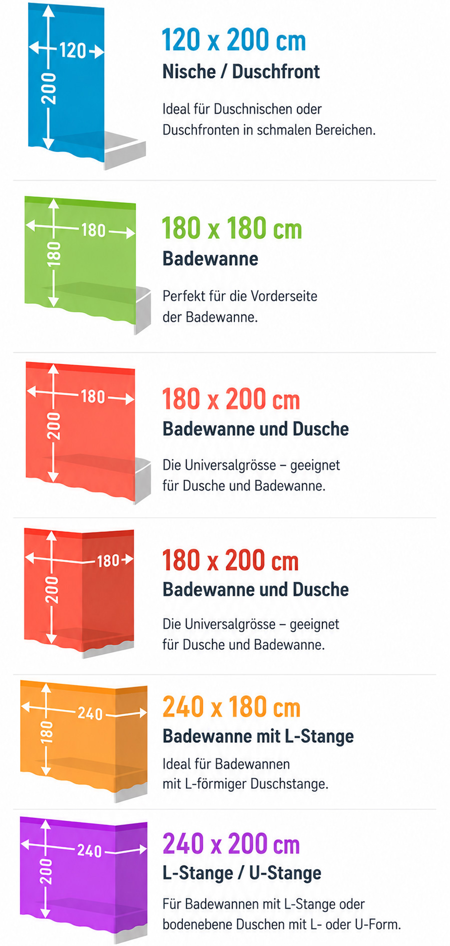 Duschvorhang Standardgr&ouml;ssen &ndash; &Uuml;bersicht der passenden Gr&ouml;ssen f&uuml;r Dusche und Badewanne